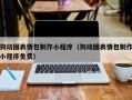 长岭狗动图表情包制作小程序（狗动图表情包制作小程序免费）